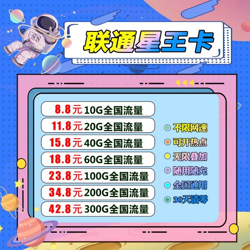 联通大王卡流量套餐哪个划算（联通大王卡流量套餐哪个划算点）