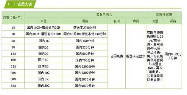 银行卡可以绑定流量卡吗（银行卡可以随便绑定吗?）