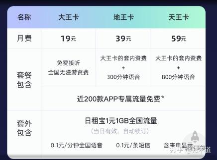 流量池开卡平台（流量卡池在哪里办理?）