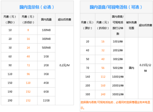 流量最大的4g卡（4g流量多的卡）