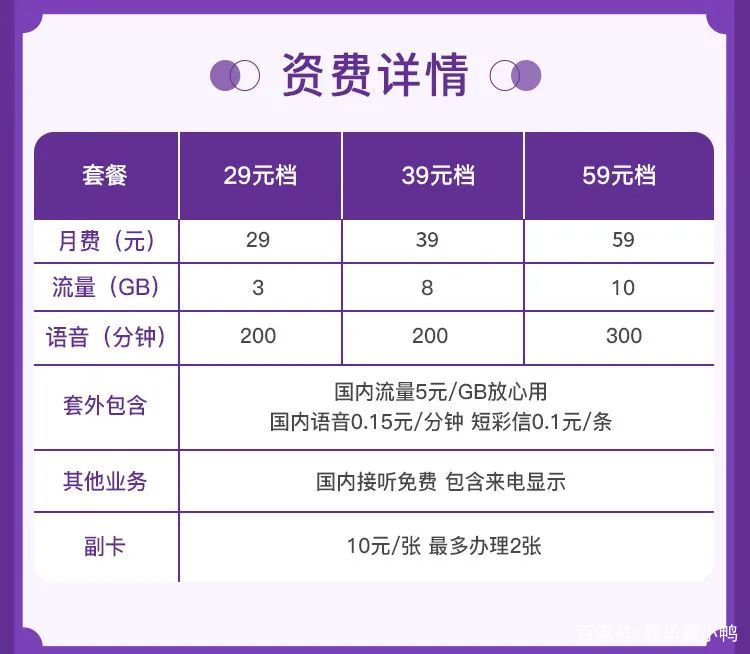 联通电话卡流量套餐介绍（联通手机流量套餐价格表2021）
