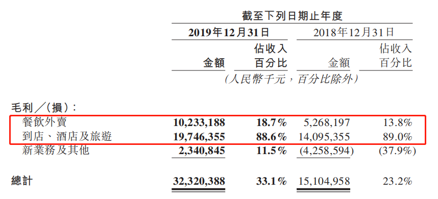 美团推广超级流量卡（美团推广超级流量卡有用吗）