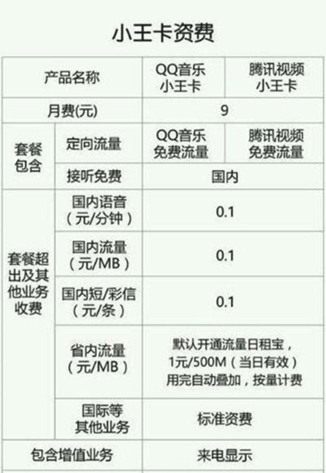 话费流量王卡怎么取消（怎么关闭王卡套餐）