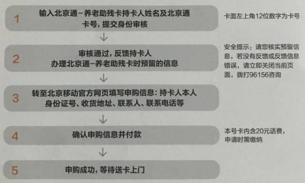 老年卡怎么用流量（老年卡手机卡套餐怎么办）