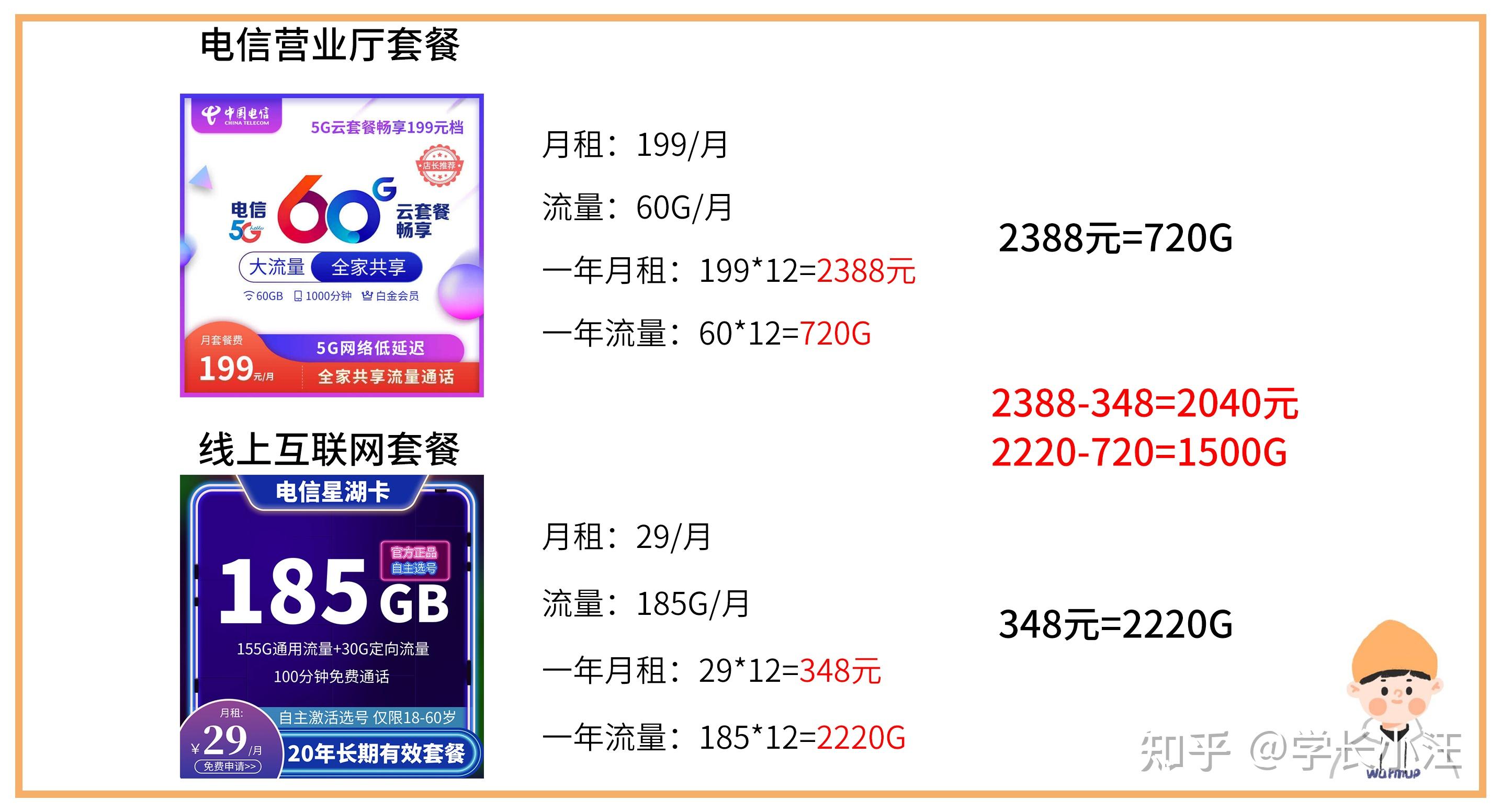 达人推流量卡(广告推送的流量卡是真的吗) 达人推流量卡(广告推送的流量卡是真的吗)