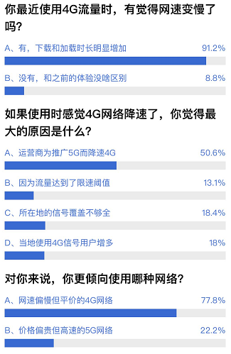 电信流量卡网络突然很卡(电信流量卡突然变慢) 电信流量卡网络突然很卡(电信流量卡突然变慢)