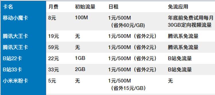 联通哪种流量卡最划算免费(联通什么流量卡便宜) 联通哪种流量卡最划算免费(联通什么流量卡便宜)