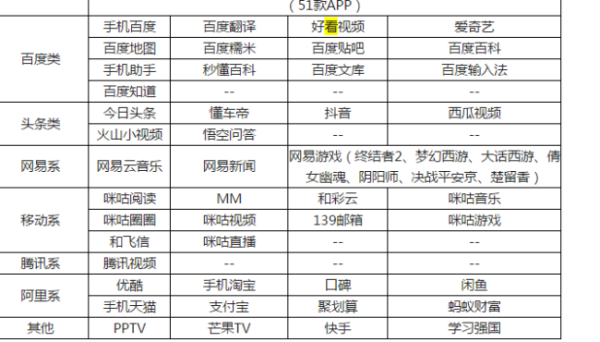 王卡定向流量范围(王卡套餐定向流量用于哪里) 王卡定向流量范围(王卡套餐定向流量用于哪里)