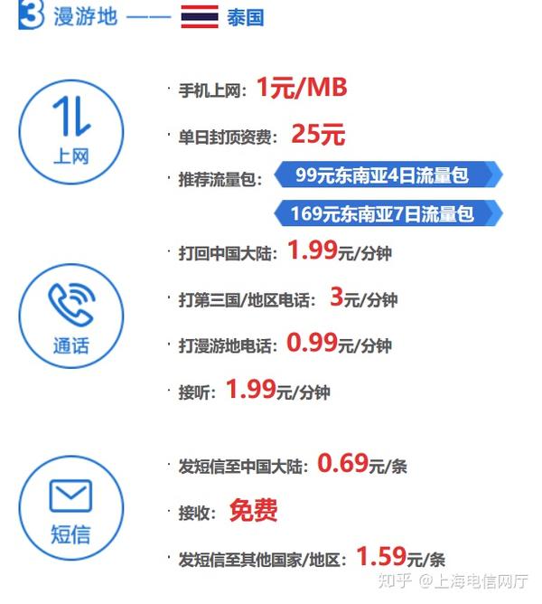电信卡新加坡漫游资费(中国电信新加坡卡) 电信卡新加坡漫游资费(中国电信新加坡卡)