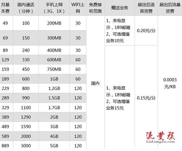 办流量套餐哪个最省钱(办流量套餐哪个最省钱的) 办流量套餐哪个最省钱(办流量套餐哪个最省钱的)