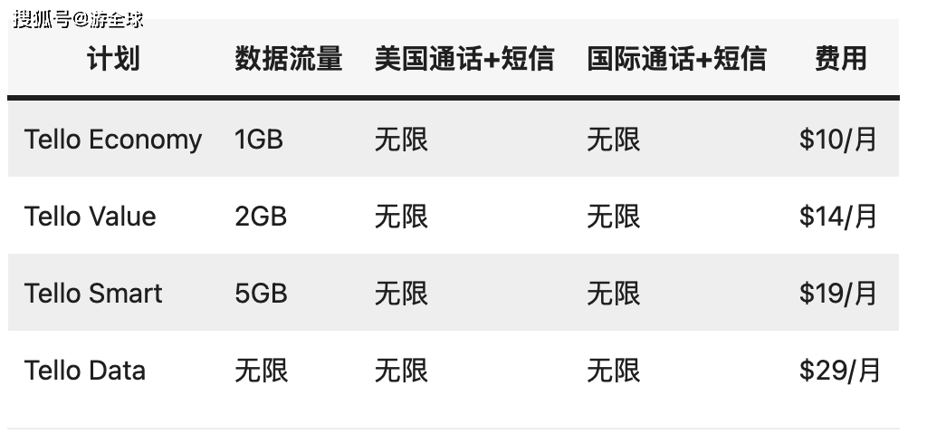 美国流量卡套餐推荐（美国电话卡流量）
