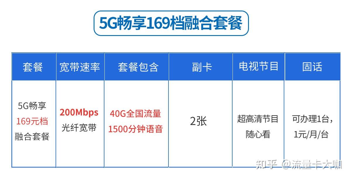 电信永久29元流量卡（电信299元9999g流量卡）