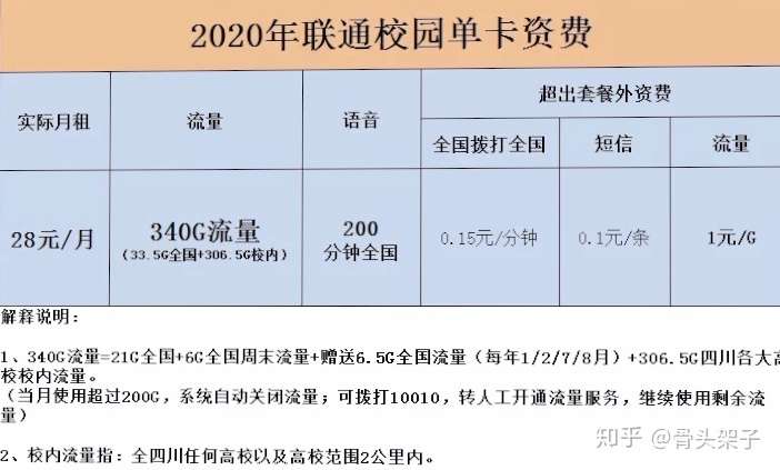 校园流量卡实际有多少（学校流量卡一个月多少钱）