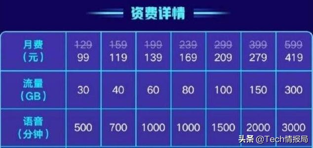 流量卡需要预存100（流量卡需要预存费用吗）