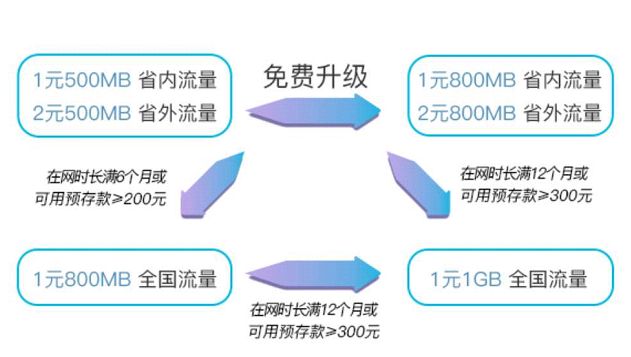 闻喜有流量卡吗现在（闻喜有流量卡吗现在还能用吗）