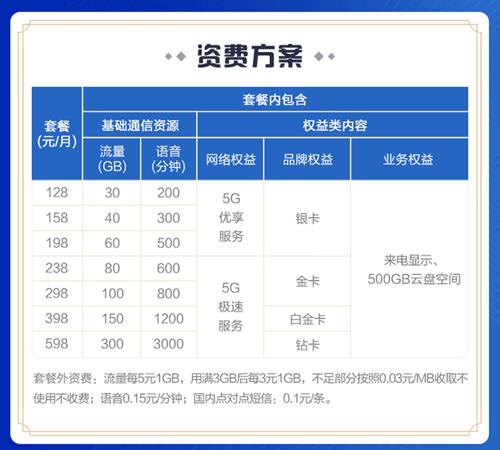 广东商场流量卡怎么用(广东流量卡套餐介绍) 广东商场流量卡怎么用(广东流量卡套餐介绍)