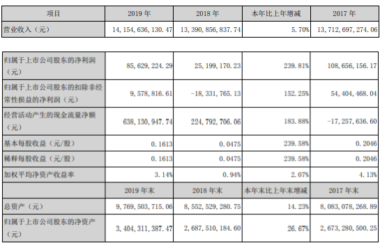 厦门二手流量卡（厦门二手流量卡出售）