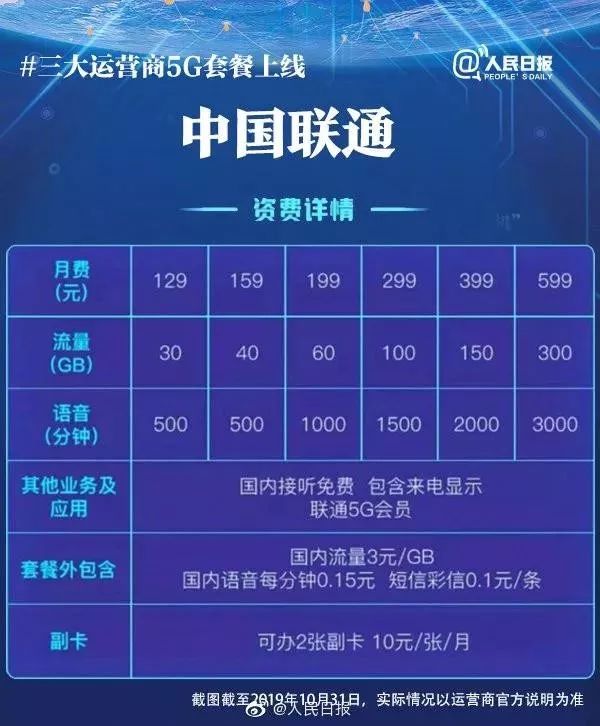 2021版流量王56套餐(福建)(2021版流量王56套餐福建的定向流量指哪些?) 2021版流量王56套餐(福建)(2021版流量王56套餐福建的定向流量指哪些?)