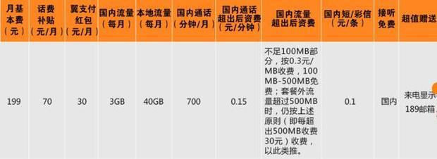 移动无限流量套餐价格表(移动无限流量套餐介绍表) 移动无限流量套餐价格表(移动无限流量套餐介绍表)