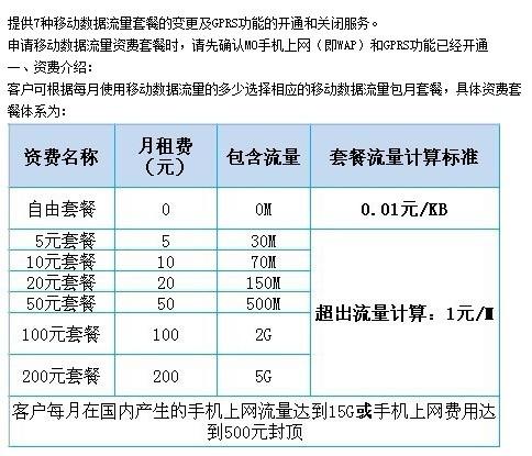 移动8元卡可以叠加流量包吗(移动卡8元套餐可以升级无限流量吗) 移动8元卡可以叠加流量包吗(移动卡8元套餐可以升级无限流量吗)