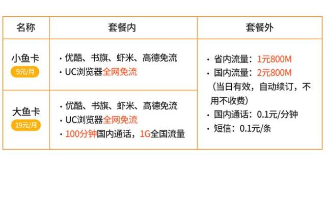 移动锦鲤卡如何领流量套餐（移动锦鲤卡如何领流量套餐卡）