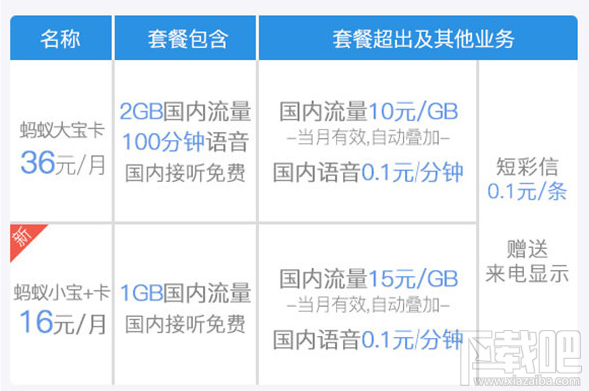 宝卡pro专属流量怎么用（宝卡pro专属免流量应用列表）