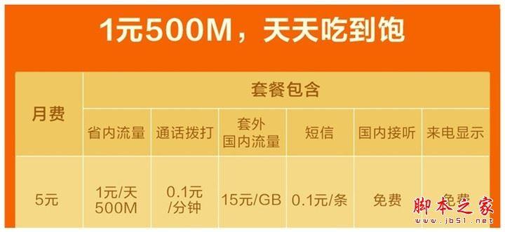 什么卡玩流量便宜（什么卡用流量划算）