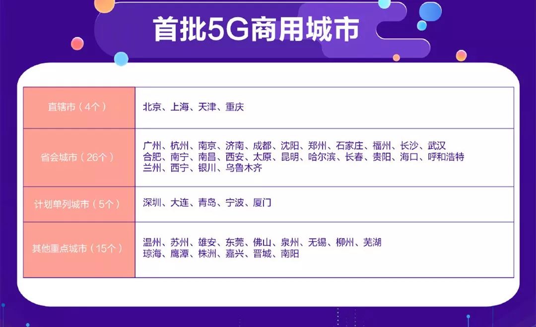 陕西省电信免费流量卡（陕西电信流量卡套餐介绍）