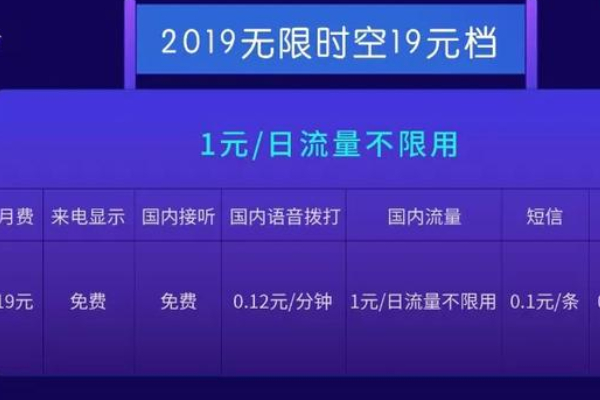现在哪个流量最合适（现在什么流量最划算）