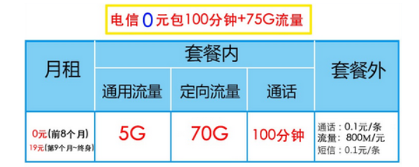 甘肃电信免费推荐流量卡（甘肃电信定向流量包括哪些软件）