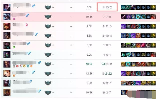 为什么英雄联盟免流量卡(英雄联盟免流量卡怎么设置) 为什么英雄联盟免流量卡(英雄联盟免流量卡怎么设置)