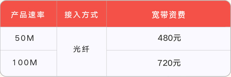 江苏联通流量卡套餐(2021江苏联通套餐) 江苏联通流量卡套餐(2021江苏联通套餐)