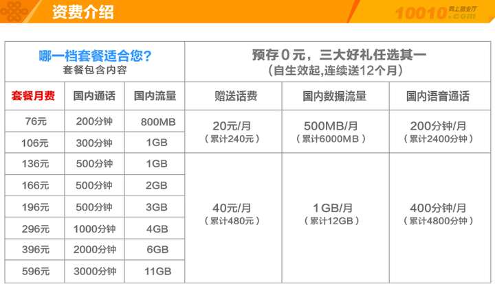 流量卡转卡怎么办理（联通大王卡转流量卡）