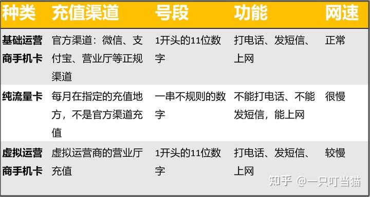集团内部流量卡（流量卡销售平台）
