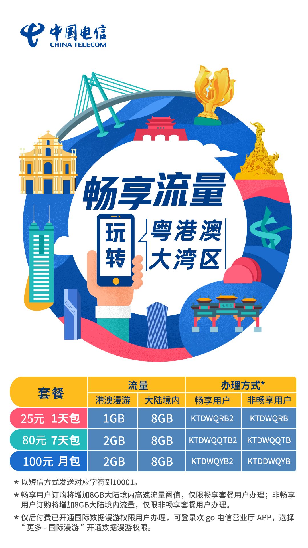 电信卡港澳流量包（电信卡港澳流量包怎么用）