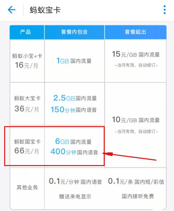 联通1元定向流量卡（联通1元定向流量卡怎么办理）