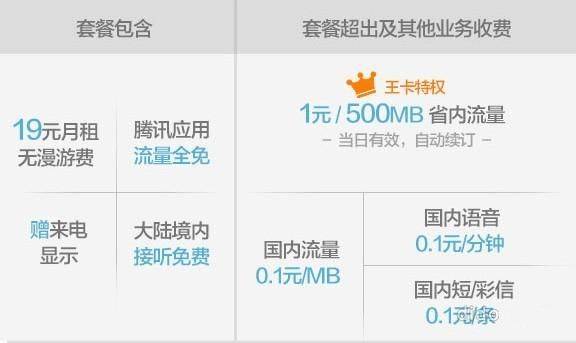 王卡免流量的软件有哪些（王卡免流量app有哪些）
