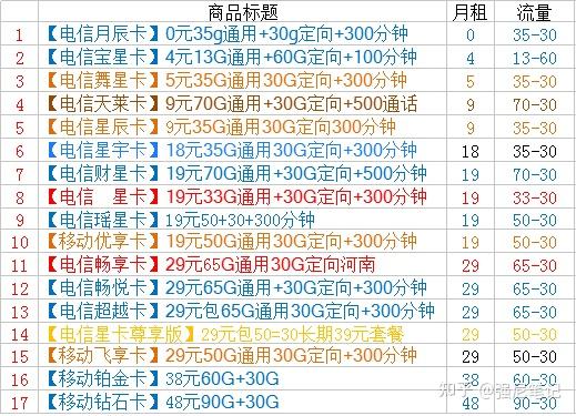 为什么网上办的卡流量那么多(网上办的流量卡为什么不能用) 为什么网上办的卡流量那么多(网上办的流量卡为什么不能用)