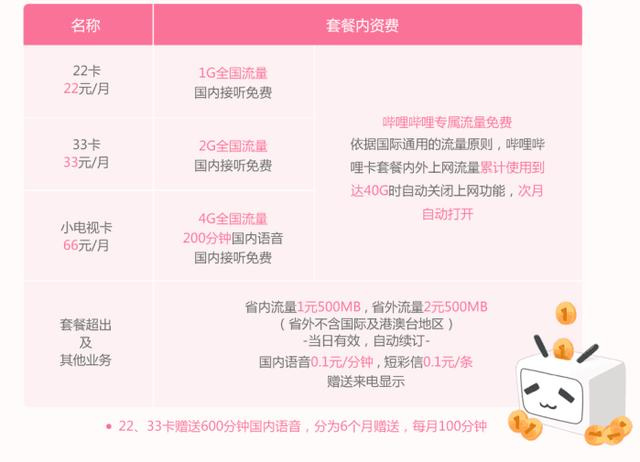 移动大王卡有哪些免流(移动大王卡有哪些免流量) 移动大王卡有哪些免流(移动大王卡有哪些免流量)