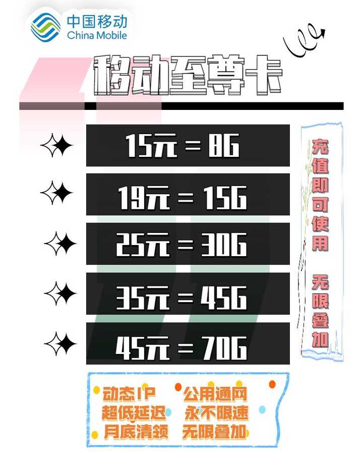 免费送移动流量卡靠谱吗（移动免费送流量卡可靠吗）
