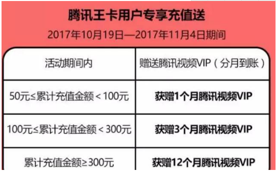 大王卡怎样领取腾讯会员（大王卡如何领取腾讯vip）