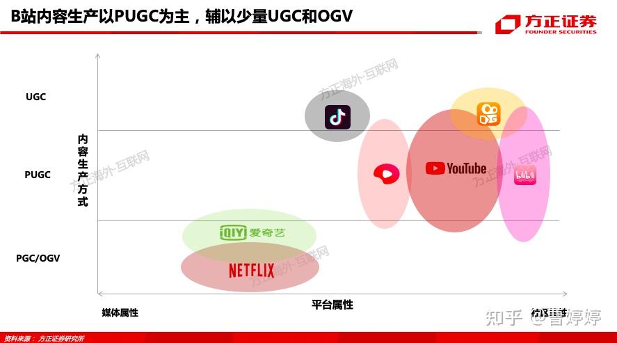 b站转载和自制的流量（b站转载和自制的流量区别）