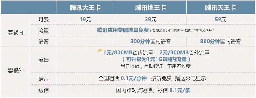 包含酷狗腾讯大王卡免流量怎么关闭的词条