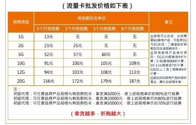 流量卡使用教程（买了一张流量卡不知道怎么用）