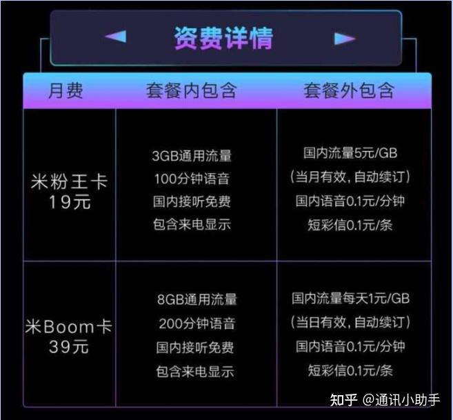 联通米粉卡和流量王卡区别（联通米粉卡和流量王卡区别在哪）