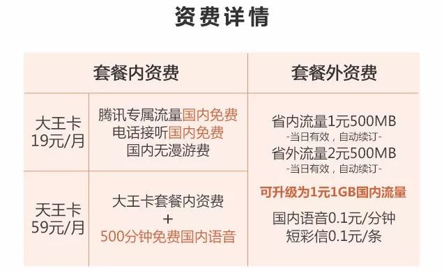 手机上怎么申请大王卡联通的简单介绍 手机上怎么申请大王卡联通的简单介绍