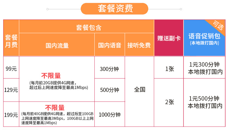 副卡能开流量不(副卡可以使用流量吗) 副卡能开流量不(副卡可以使用流量吗)