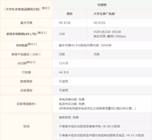 不限流量套餐副卡(主卡不限流量,副卡是不是无限流量) 不限流量套餐副卡(主卡不限流量,副卡是不是无限流量)