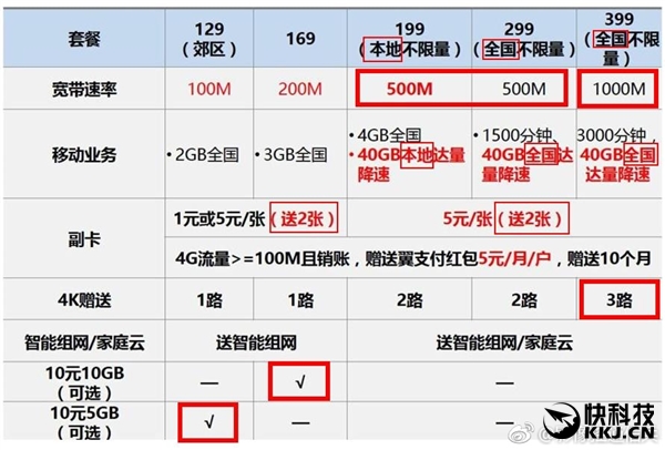 副卡的流量是无限用吗(家庭副卡流量是无限的吗) 副卡的流量是无限用吗(家庭副卡流量是无限的吗)