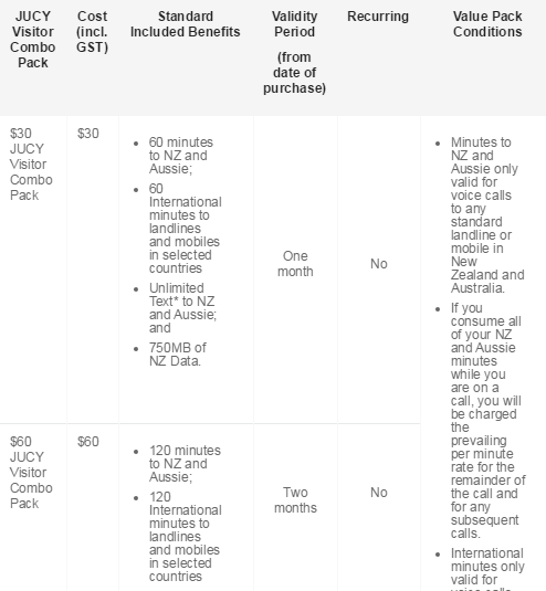 手机卡已激活怎么开通流量(手机卡激活以后怎么用) 手机卡已激活怎么开通流量(手机卡激活以后怎么用)